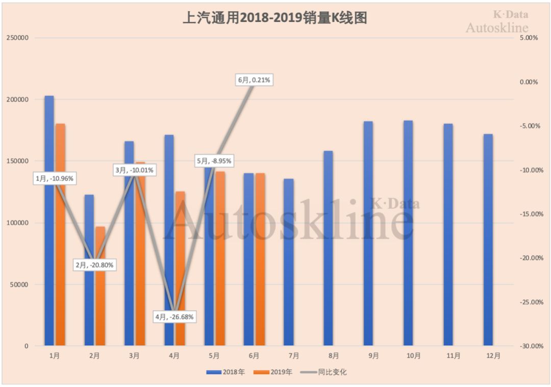 上汽集团面临销量下降挑战与机遇并存的情况